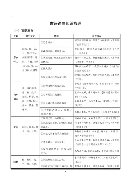中考语文古诗词曲知识梳理及练习