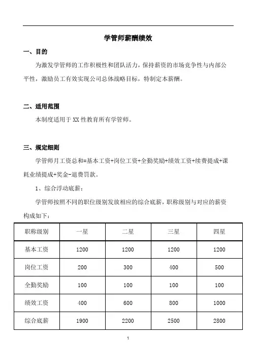 教育培训机构学管师薪酬绩效