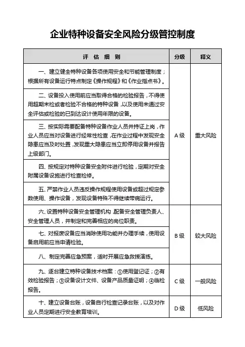 企业特种设备安全风险分级管控制度