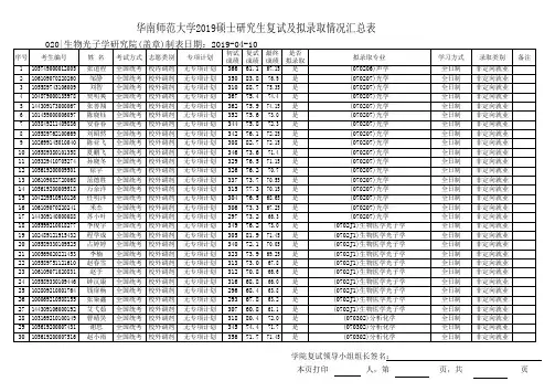 华南师范生物光子学研究院2019硕士研究生复试及拟录取情况汇总表