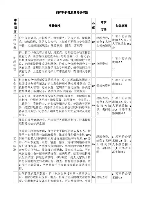妇产科护理质量考核标准