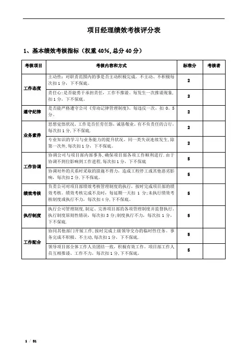 各项目部绩效考核评分表