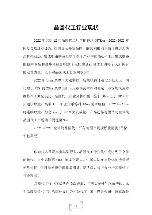 2023年晶圆代工行业现状