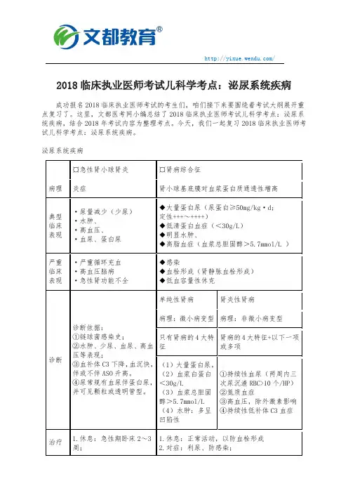2018临床执业医师考试儿科学考点：泌尿系统疾病