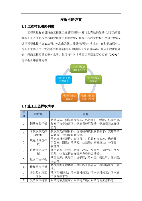 样板引路方案