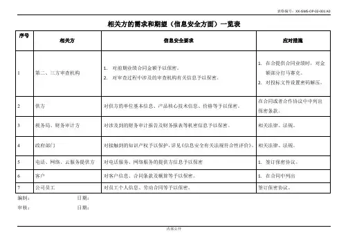 ISO27001 XX-ISMS-OP-02-001 相关方的需求和期望(信息安全方面)一览表