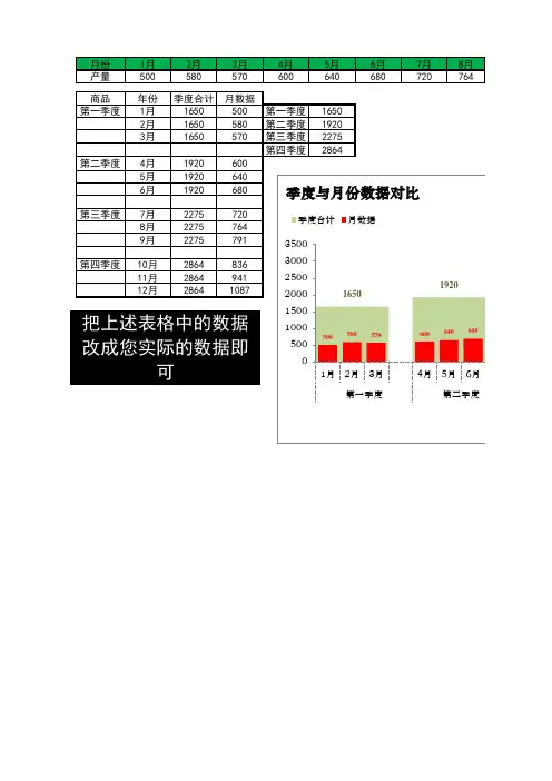 季度与月份数据对比-柱中柱图