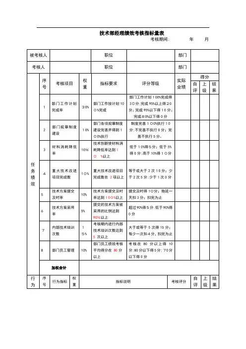 技术部经理绩效考核指标量表
