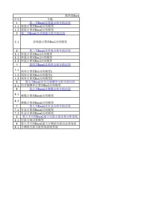 Excel在资金时间价值分析中的应用