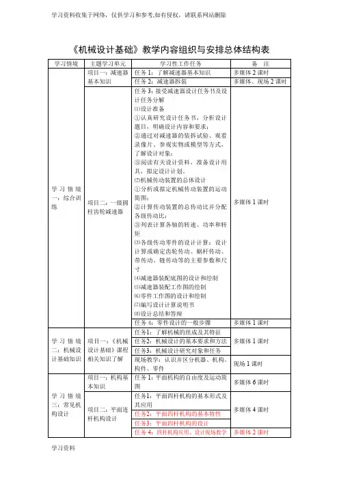 《机械设计基础》教学内容组织和安排总体结构表