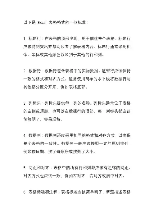 excel表格格式标准
