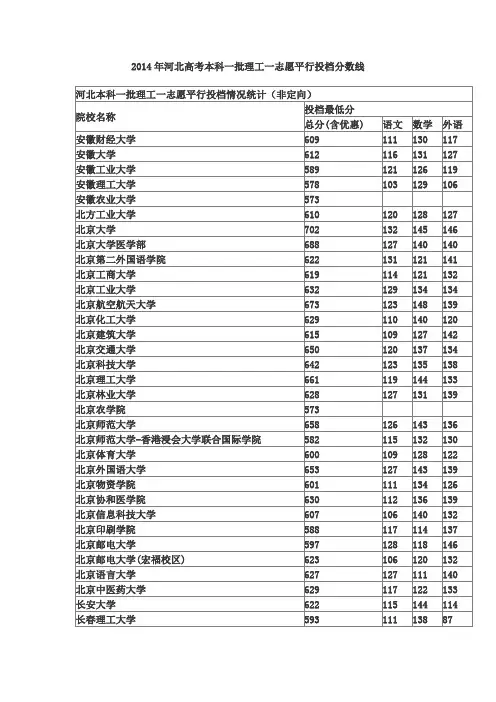 2014年河北高考本科一批理工一志愿平行投档分数线