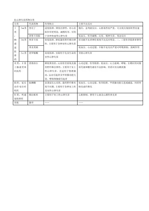 抗心律失常药物分类