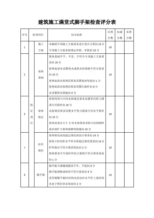 建筑施工满堂式脚手架检查评分表