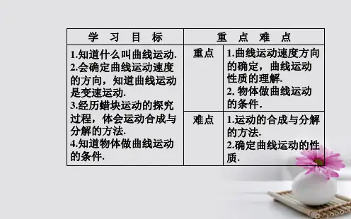 高中物理第五章曲线运动1曲线运动课件新人教版必修2.ppt
