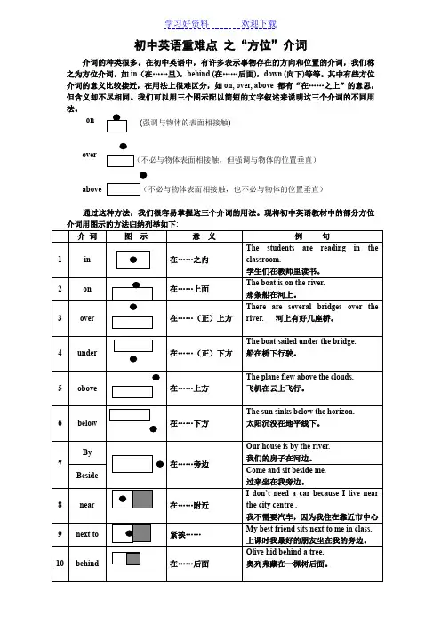 “方位介词”图解与精讲