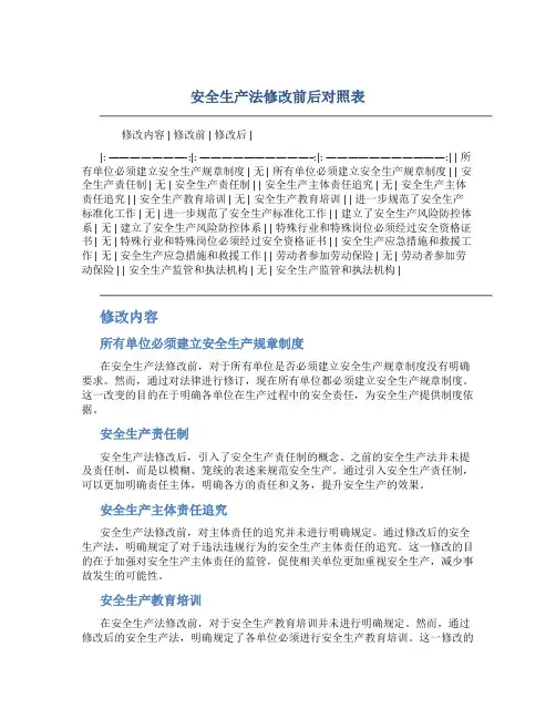 安全生产法修改前后对照表