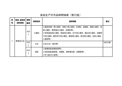食品生产许可品种明细表