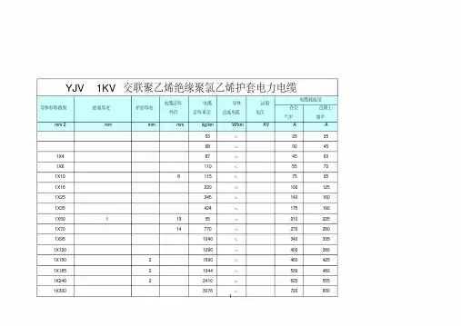 YJV五芯电缆载流量
