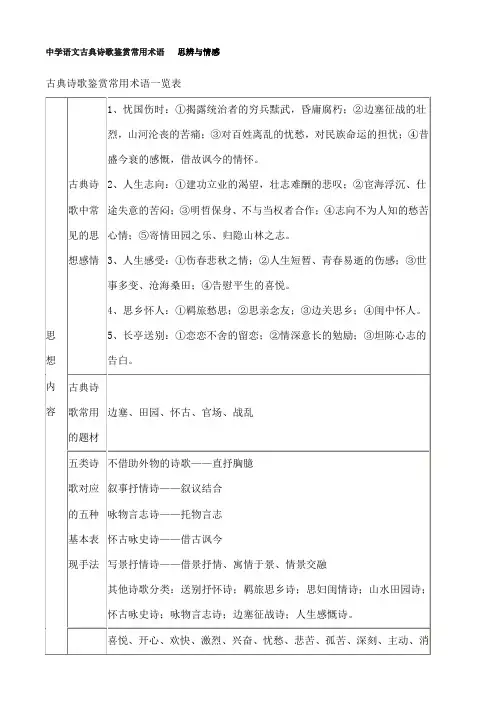 高中语文古典诗歌鉴赏常用术语思辨与情感精品