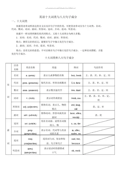 英语词性及句子成分 