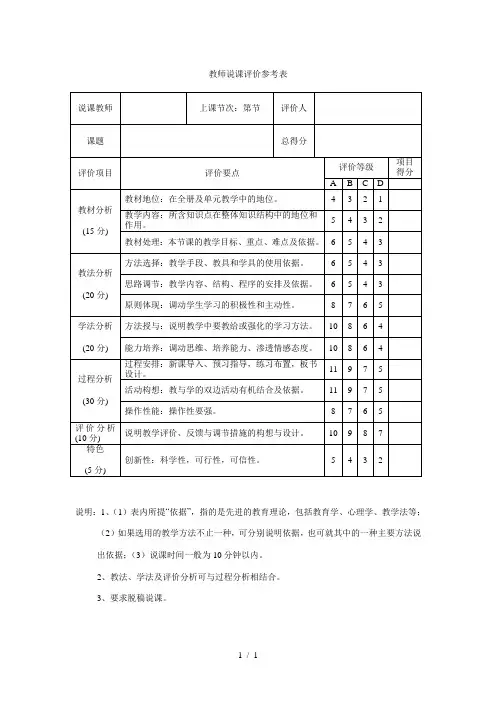 教师说课评价参考表
