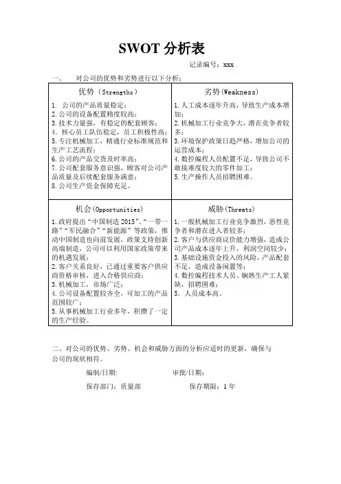 企业质量管理体系-SWOT分析表