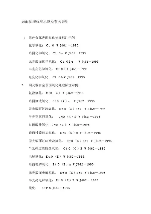 表面处理标注