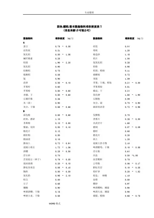 固体粉体堆积密度大全