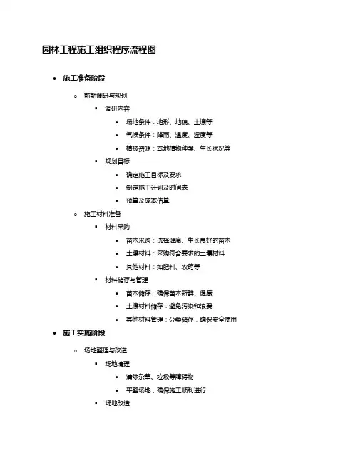 园林工程施工组织程序流程图