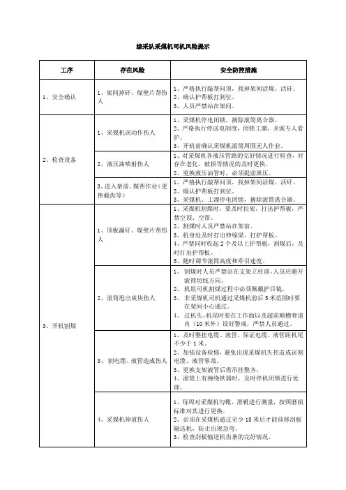 最终版  综采队风险提示(14个工种)