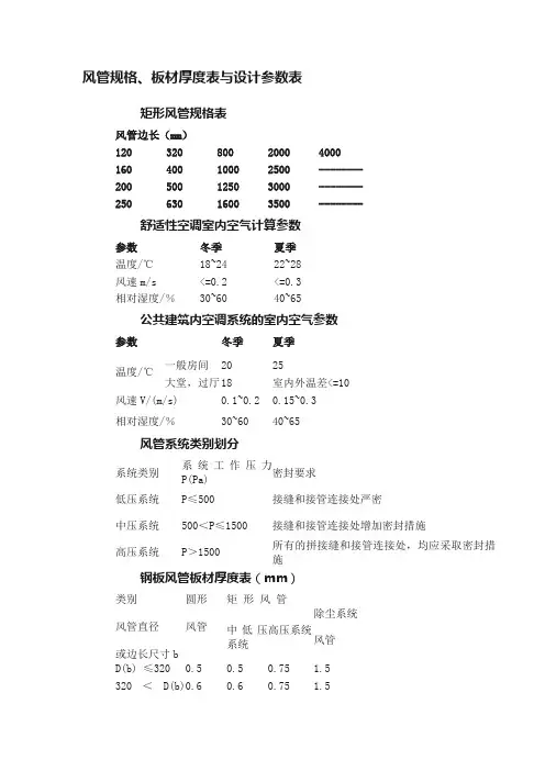 风管规格、板材厚度表与设计参数表