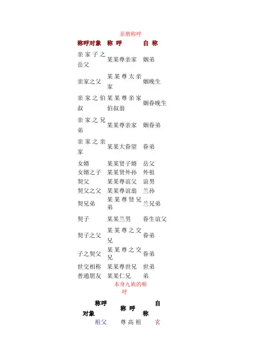各类亲属关系的称呼