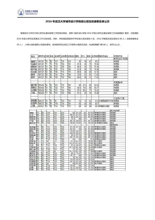 2016年武汉大学城市设计学院硕士招生拟录取名单公示