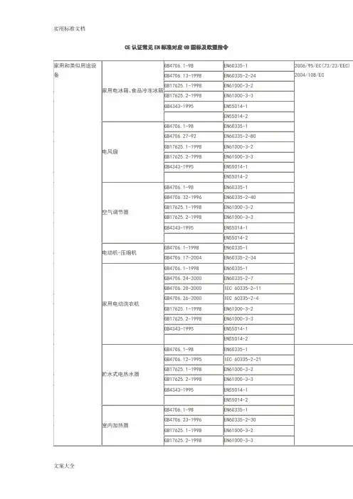 CE认证常见EN实用标准对应GB国标及欧盟指令
