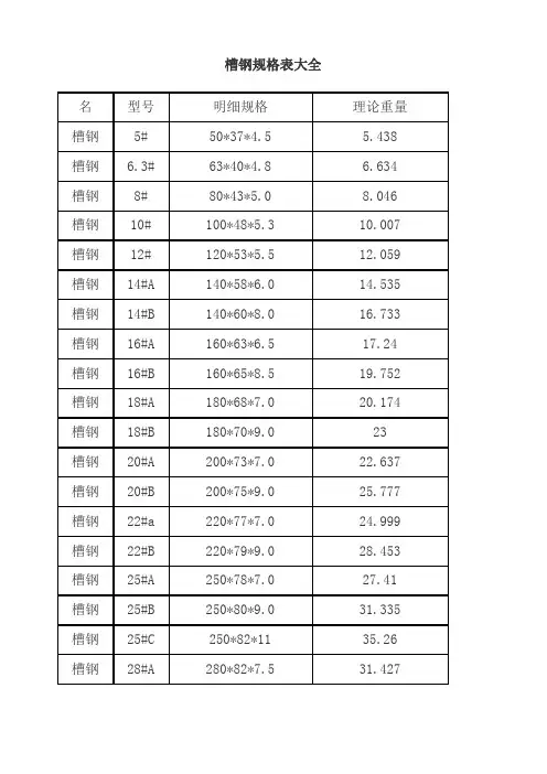 型钢 角钢、规格表大全