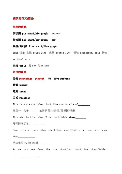 图表的英文描述