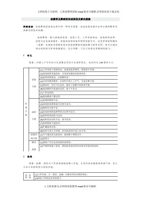 涂膜常见弊病的形成原因及解决措施