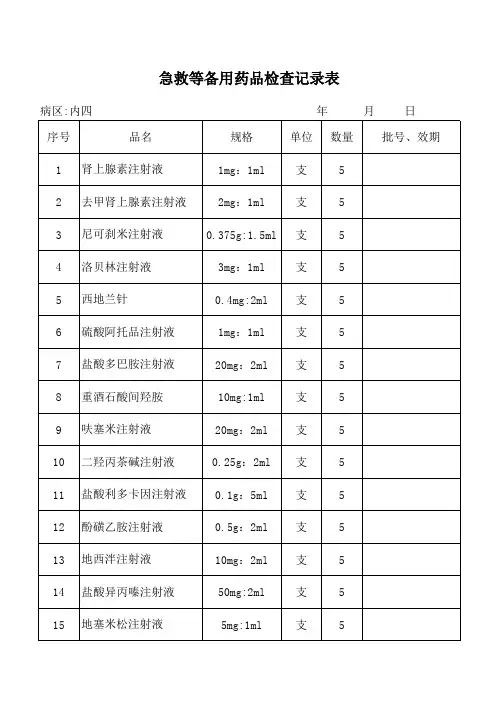 药品急救模板