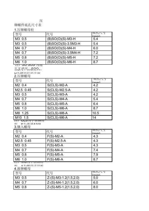 压铆螺件底孔尺寸表