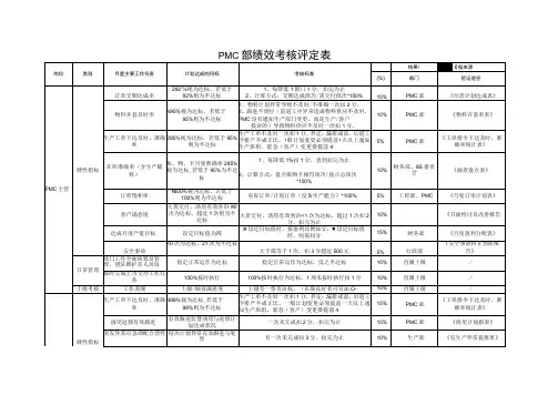 PMC部绩效考核评定表
