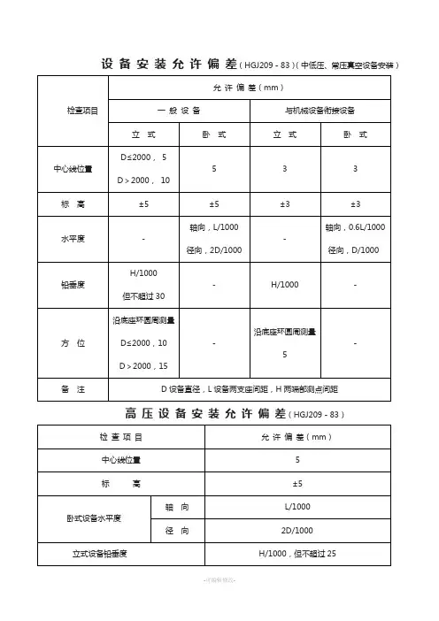 设备安装允许偏差