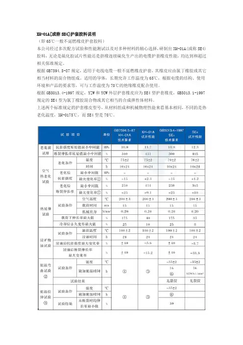 常用氯化聚乙烯(CPE)护套料说明书