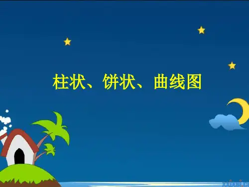 柱状图、饼状图、曲线图转换文字题