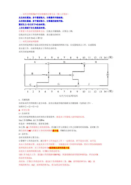 一建网络图——详解