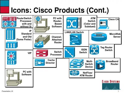Cisco的图标