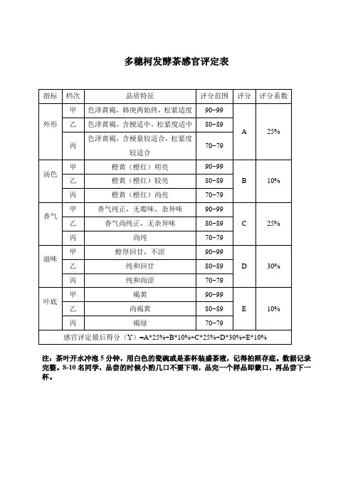 茶叶感官评定表