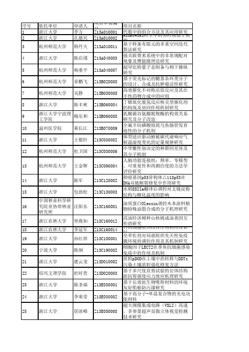 2013年度浙江省自然科学基金