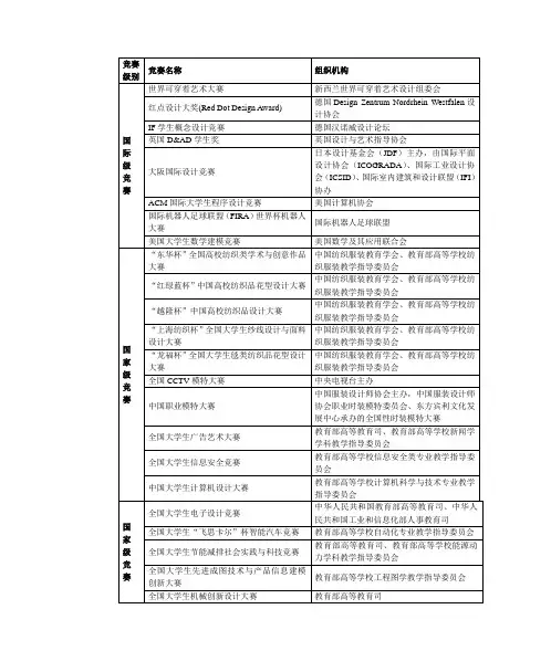 东华大学保研学科竞赛清单