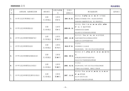 码头安全标准化适用法规清单(最新版本)